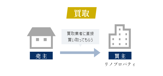 買取