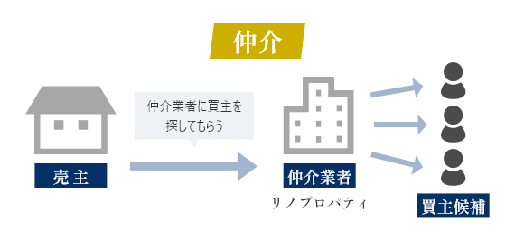 仲介
